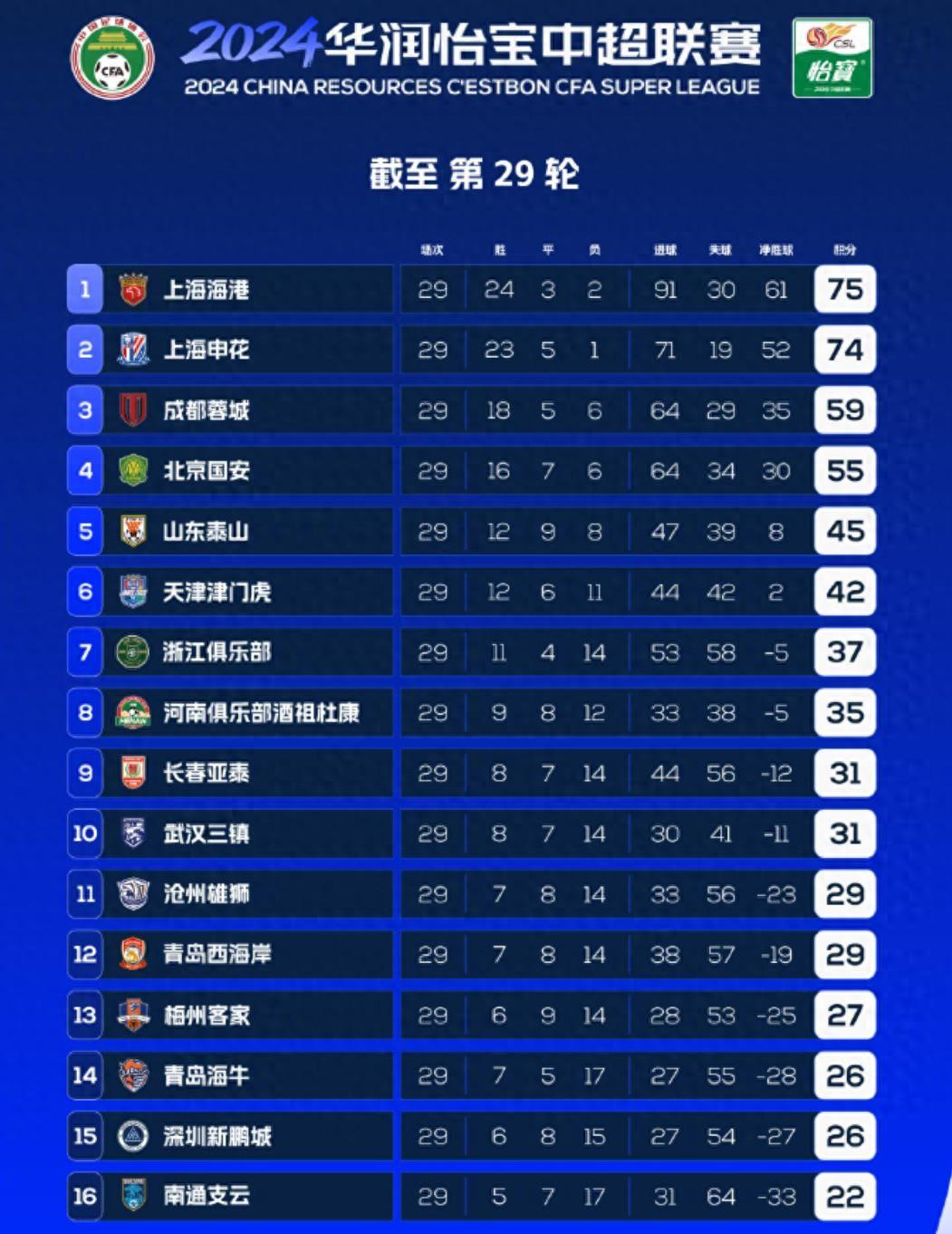 关于申花主场战平上港，豪取重要积分的信息