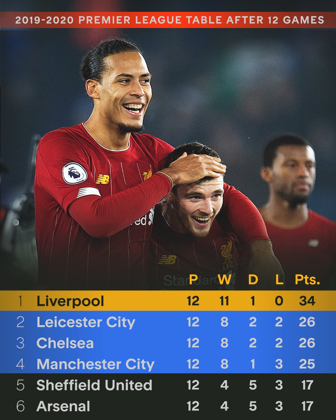 包含利物浦背水一战,凭一球晋级的词条 包含利物浦背水一战,凭一球晋级的词条