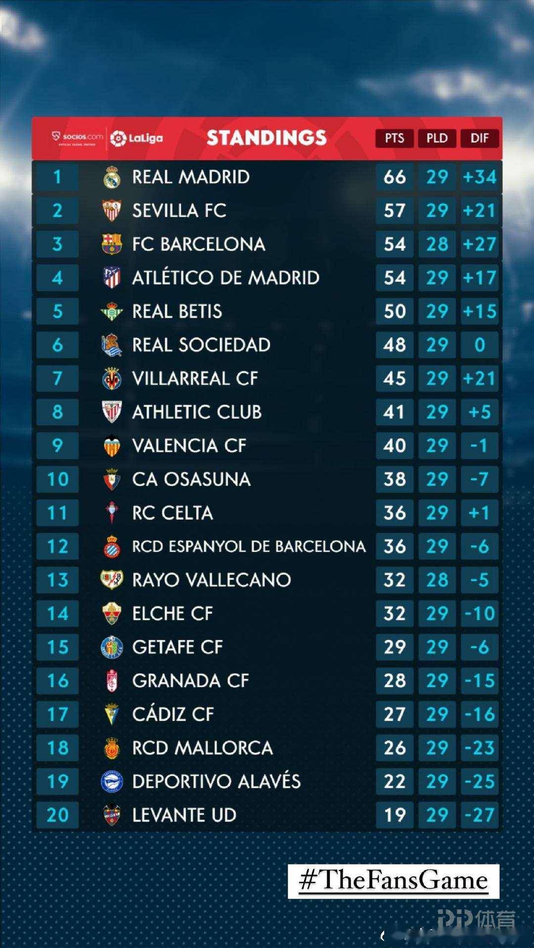 塞维利亚客场绝杀，狠战对手稳固积分榜位置的简单介绍