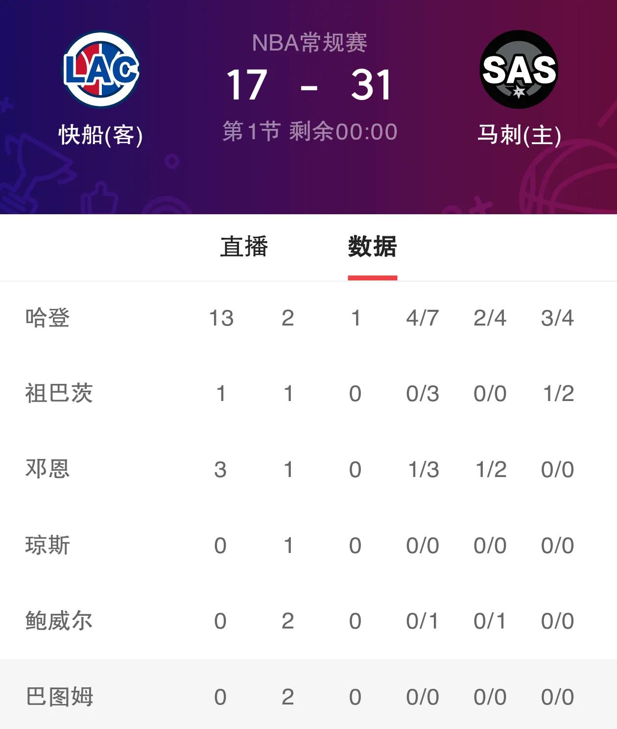 火箭主场战胜活塞，哈登贡献++数据的简单介绍